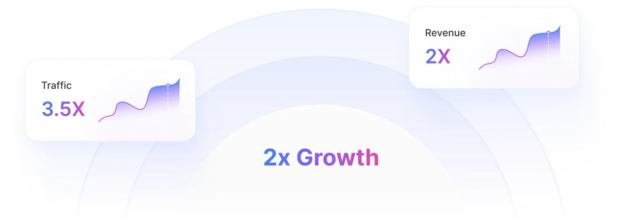 Value Driven Platform